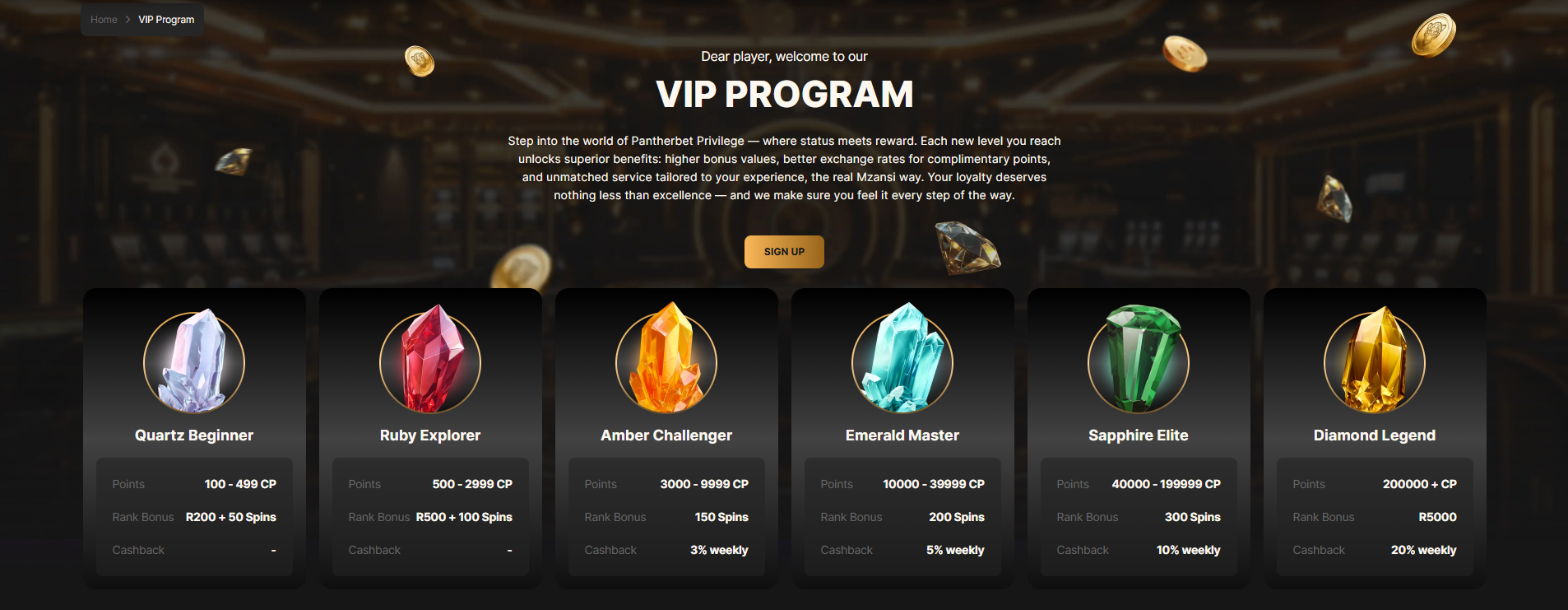 PantherBet VIP